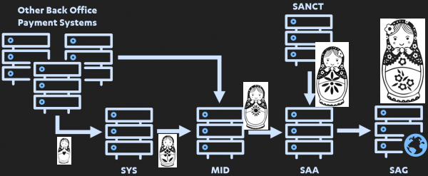 line 6 pod farm 2.5.7 upgrade crack