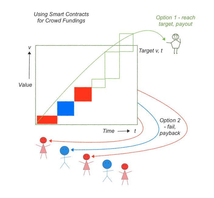 generalized ordinary differential