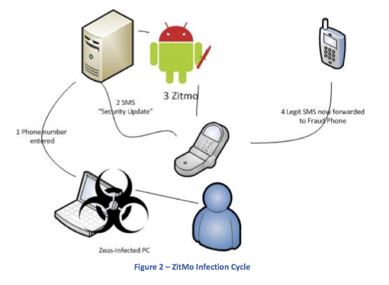 ebook Microwave Propagation