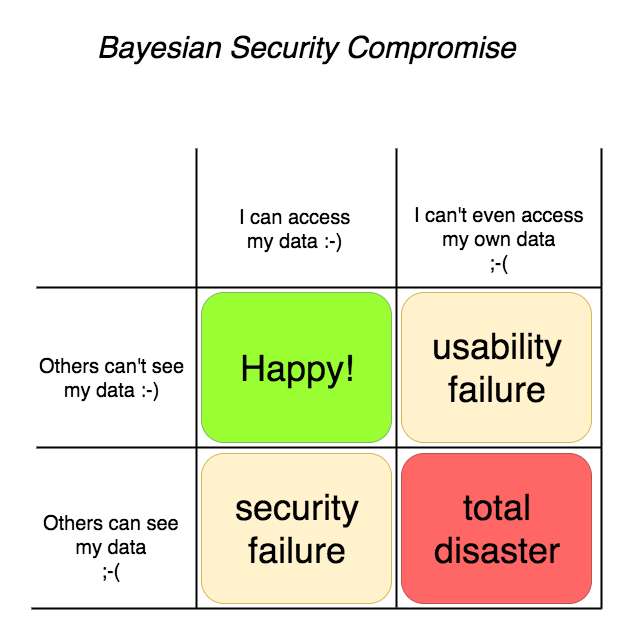 Financial Cryptography Risks Security Archives