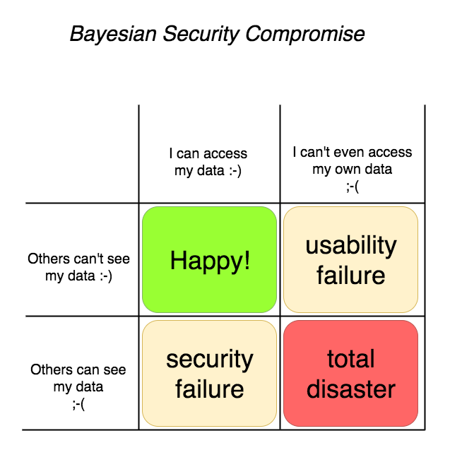 637px x 644px - Financial Cryptography: Risks & Security Archives