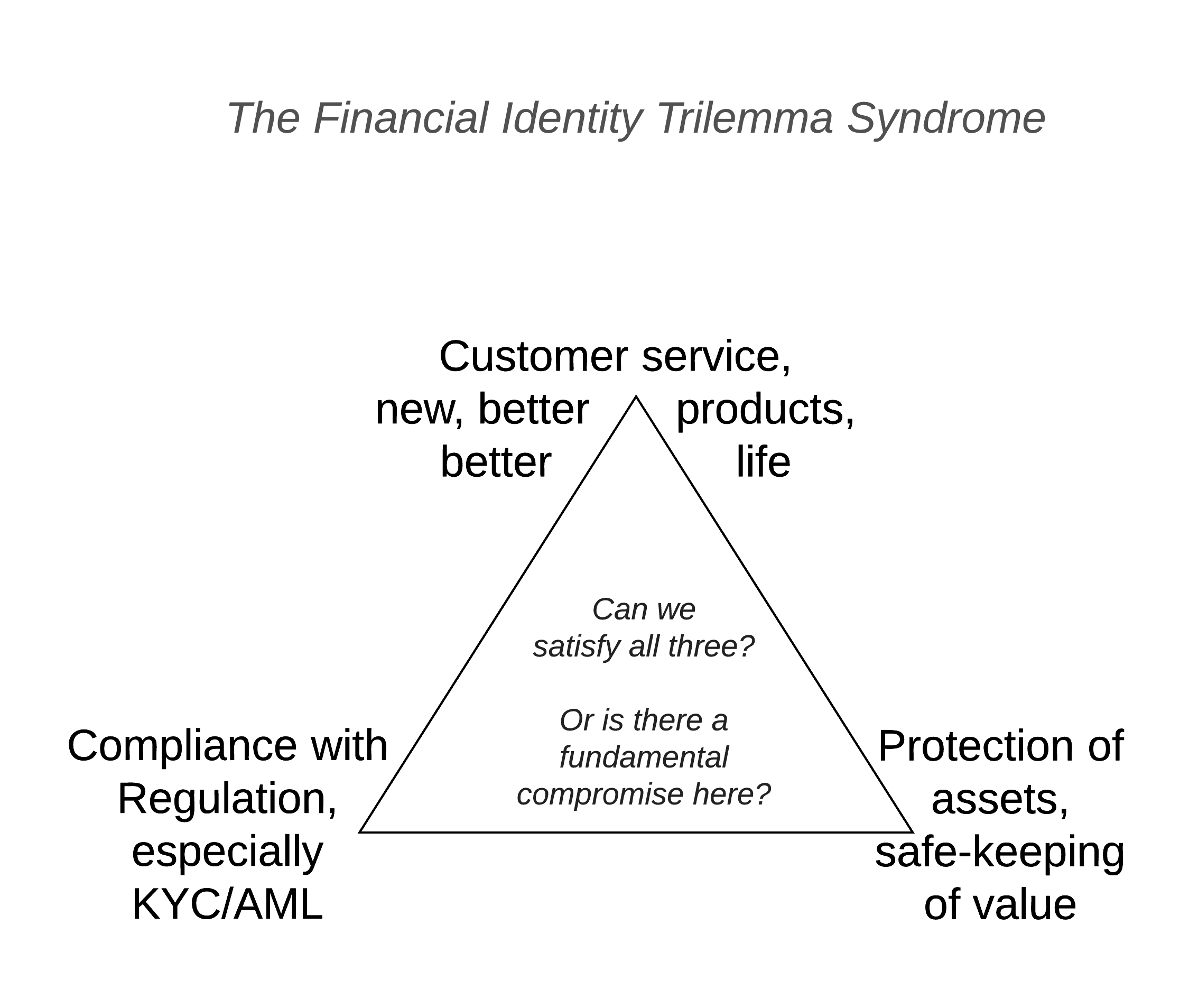 Financial Cryptography Governance Archives - it s not in the crypto it s in the compliance as i wrote elsewhere banks in the anglo world and their regulators are locked in a deadly embrace of