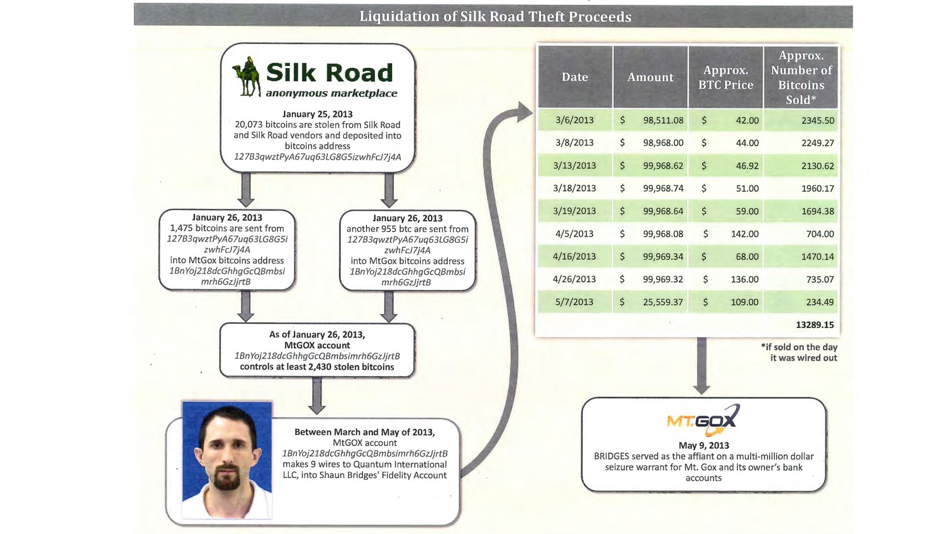 Bitcoin Cash Hard Fork Live: Bitcoin ABC Runs the Rally with Almost 50 Blocks Ahead