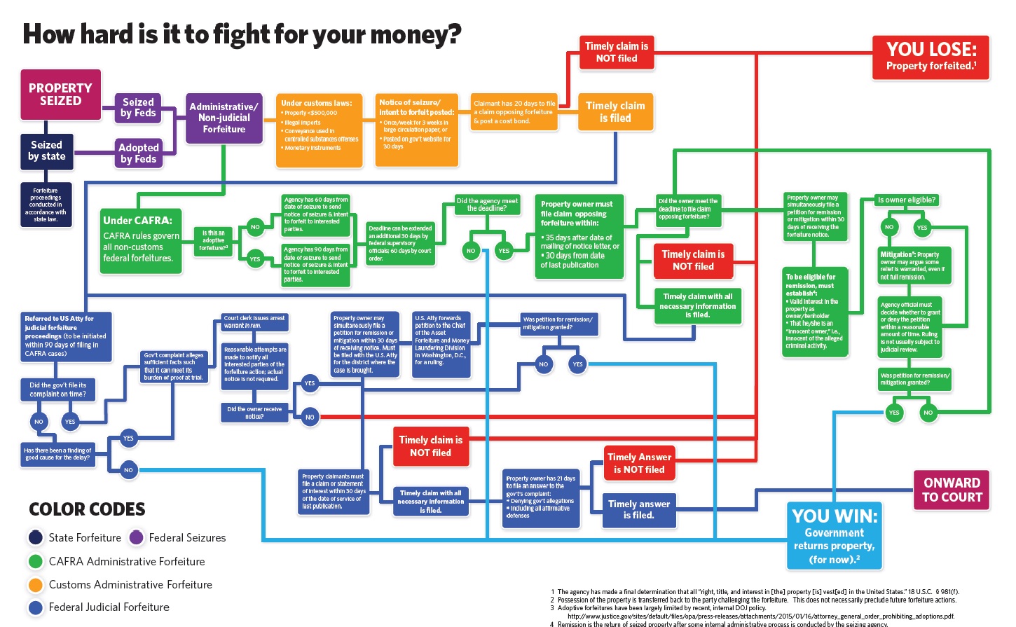 Financial Cryptography Economics Archives - 